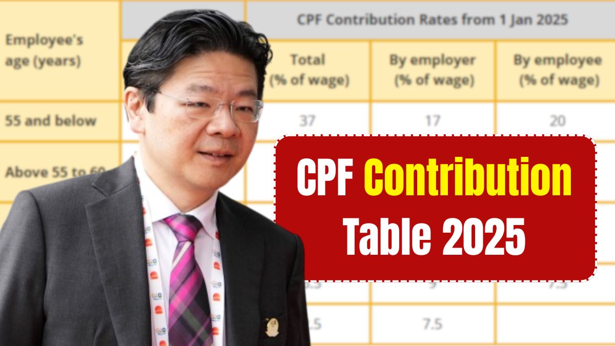 CPF Contribution Table 2025